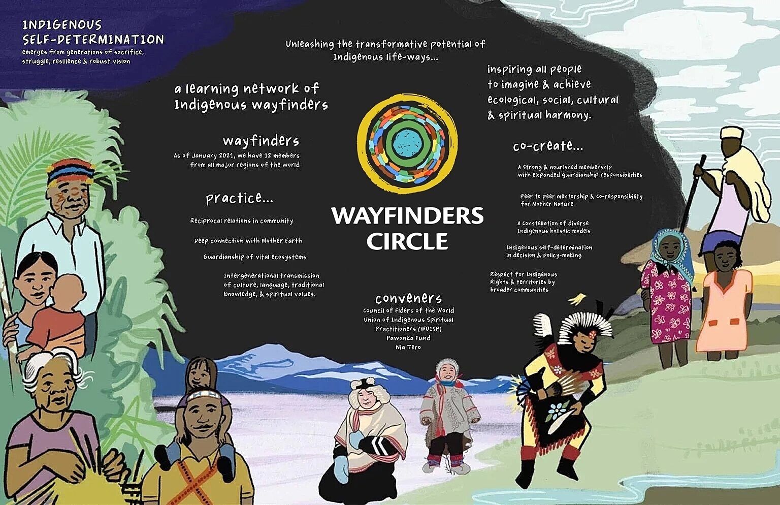 Updated Wayfinders illustration 2024